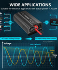 Diagram showing 2000 Watt Pure Sine Wave Inverter 12V DC to 110V and 120V AC power converter functionality with graph.