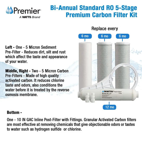 Biannual Carbon Block Filter Kit For Reverse Osmosis System With 5 Stage And 6 Stage Premium Filtration product image