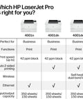 Comparison chart of HP LaserJet Pro printers, showing 4001n, 4001dn, and 4001dw models with features like speed and connectivity.