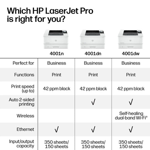 Comparison chart of HP LaserJet Pro printers, showing 4001n, 4001dn, and 4001dw models with features like speed and connectivity.