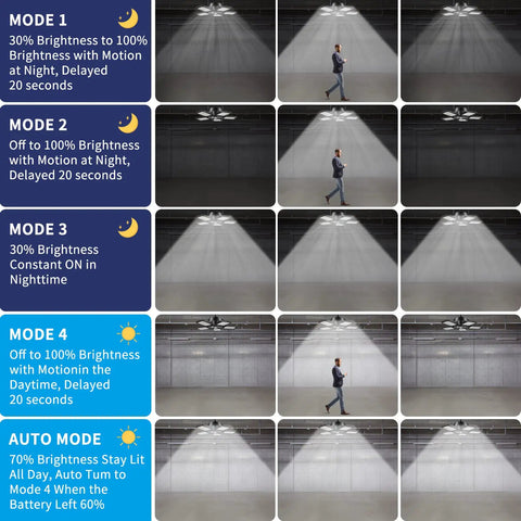 Modes of Dope Solar Shed Light For Outdoor And Indoor Use 1200LM 160LED Pendant With Motion Sensor and Auto Features