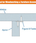 Rock Solid Figure Eight Tabletop Fasteners With Sixty Countersunk Screws Hardcore 12 Gauge Zinc Coated Steel diagram showing tabletop and apron assembly.