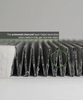 Close-up of Premium Activated Carbon Cabin Air Filter for Audi Q5 Q7 A4 Quattro with charcoal layer for odor neutralization