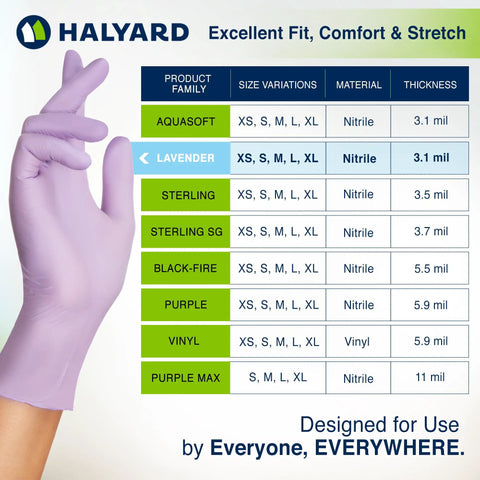 Lavender Nitrile Exam Gloves 3.1 Mil 9.5 Inches Medium All Day Comfort Box Of 250 Powder Free Non Sterile Disposable Gloves