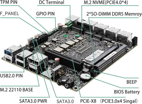 Rock Solid Micro Firewall Appliance Packing Dual 10GbE SFP Plus Four 2.5GbE LAN Ports motherboard close-up with ports and components.