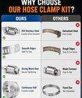 Buy Custom Cut Stainless Steel Hose Clamp By The Foot Roll For Pipe And Radiator Hosing With Heavy Duty Worm Gear Screw Lock For Any DIY Fix Or Pro Job On Ducts And Tubes. 304 stainless steel roll clamp with worm gear fastener