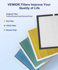 Assorted VEWIOR filter types for A3 air purifier, including HEPA, pet, VOCS, and smoke filters in stack, improving air quality.