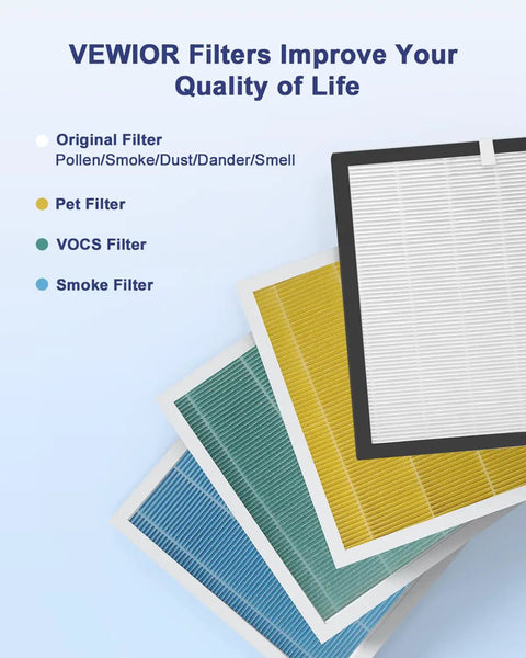 Assorted VEWIOR filter types for A3 air purifier, including HEPA, pet, VOCS, and smoke filters in stack, improving air quality.