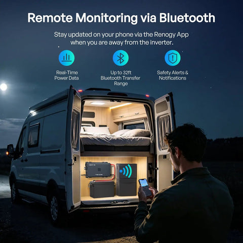 Beast Mode 3000 Watt Pure Sine Wave Inverter 12V To 120V Converts Dc To Ac, remote monitoring via Bluetooth in RV.