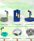 Expandable Hose Repair Kit compatible with rubber and fabric hoses, showing various hose types including plastic and stainless steel