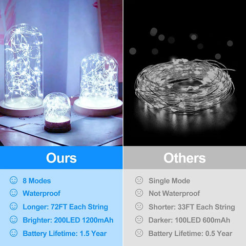 Comparison of Extra Long Solar Fairy String Lights 288FT 800 LEDs with competitor showing benefits and features of each.
