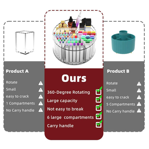 Comparison of clear acrylic marker organizer with 360 degree rotating pencil and crayon holder, 250 piece set vs other storage options.
