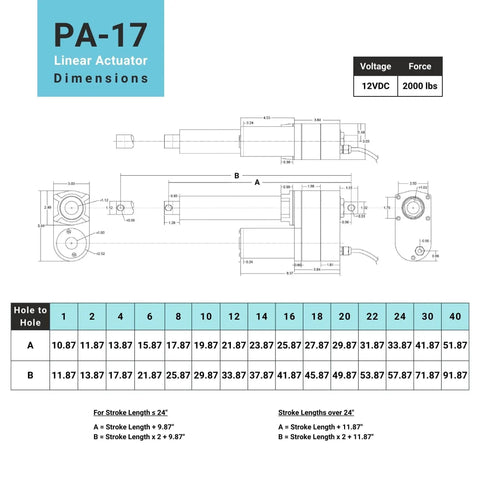 Dimensions diagram of 12V High Force Linear Actuator With 40 Inch Stroke And 2000 Lb Push Pull, IP65 Rated for PA-17