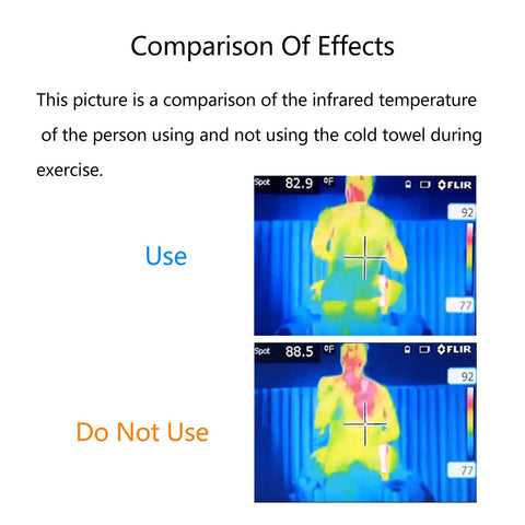 Infrared comparison of exercise with and without 4 Pack Ice Cooling Towels 40x12 Inches For Neck And Face Ultra Soft Microfiber Chilly Towel.