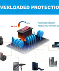 Diagram showing overloaded protection with reset button for 14 In 1 Surge Protector Power Hub With 10 AC Outlets And 4 USB Ports, 2100 Joules.