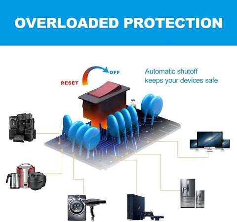Diagram showing overloaded protection with reset button for 14 In 1 Surge Protector Power Hub With 10 AC Outlets And 4 USB Ports, 2100 Joules.