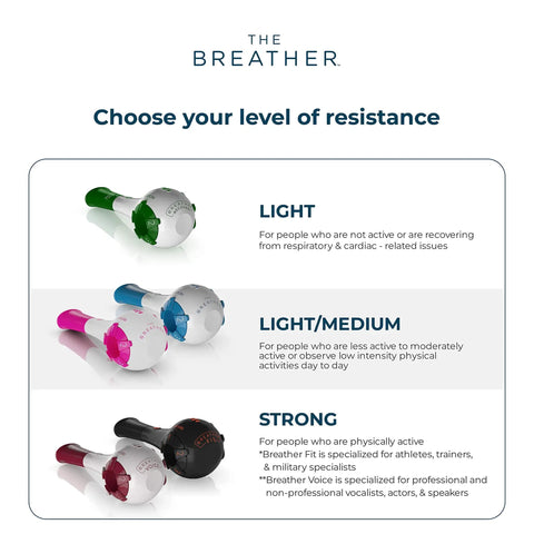 Breathing Exerciser For Stronger Lungs And Drug Free Respiratory Therapy, Boost Oxygen Flow, Easy At Home Lung Training With Guided Mobile App And Online Video Protocol For Daily Breathwork And Lung Gains: resistance levels
