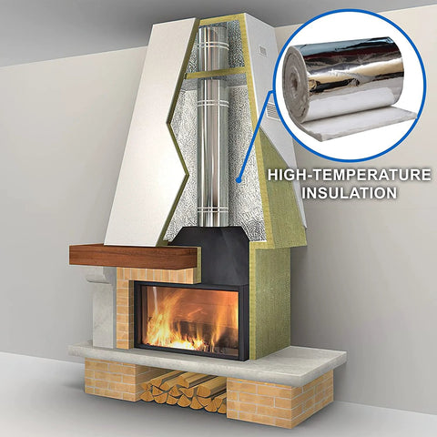 Ceramic Fiber Blanket With Aluminum Foil Facing For High Temp Insulation Half Inch Thick By 24 In By 36 In installed on fireplace