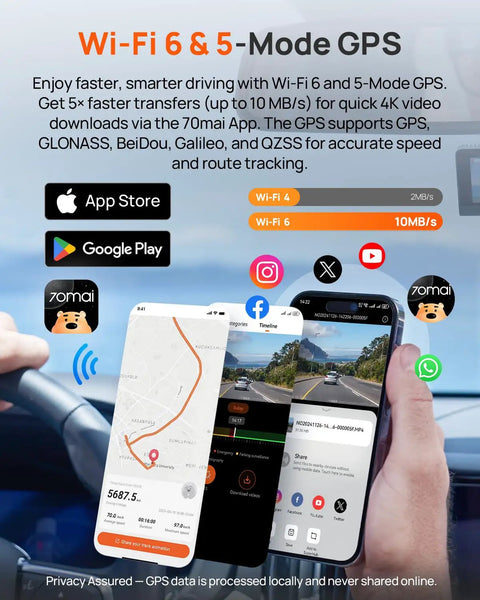 User holding smartphone displaying navigation and speed data with Wi-Fi 6 indicator, related to Beast 4K Front And Interior Dash Cam With Rear 1080P, 3 Channel Car Camera, GPS And Wi Fi 6, Voice Control, Parking Monitor, Night Vision, Loop Recording, 64GB SD Card Included.