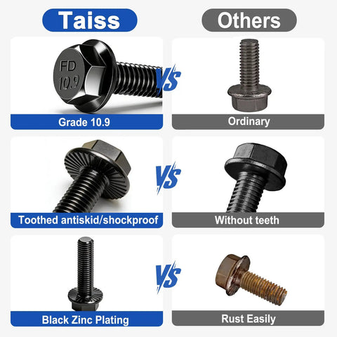 Comparison of 40 Pack M6 1.0 X 25mm Flange Hex Bolts Grade 10.9 Black Zinc Plated Alloy Steel and ordinary bolts features.