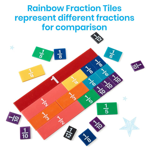 Plastic Rainbow Fraction Tiles Set of 51 for Fraction Mastery with Unit Fractions and Bars laid out for comparison.