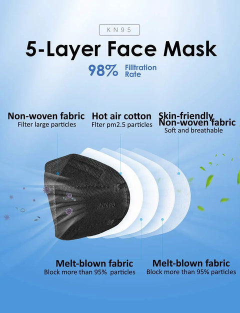 KN95 Face Mask 20 Pack Five Layer Protective Mask With Elastic Ear Loops And Nose Clip, Filtration Over 95 Percent, Indoor Outdoor Protection Everyday Wear, Comfortable Fit, Black