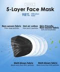 KN95 5 Ply Face Mask Pack Of 30 All Day Comfy Breathable Safety Mask Black with detailed filtration layers illustration