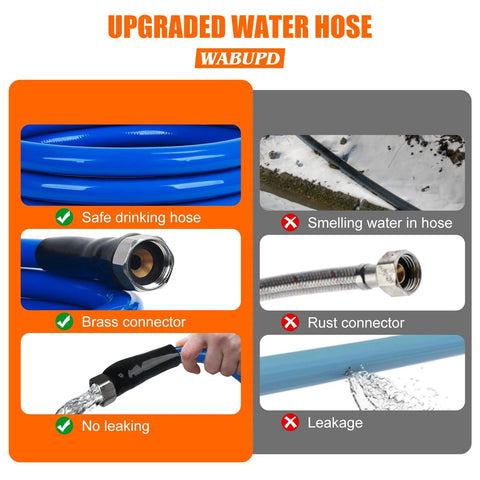 Front-view infographic of blue heated RV water hose with brass connector and nozzle; highlights safe drinking hose and no leaking.