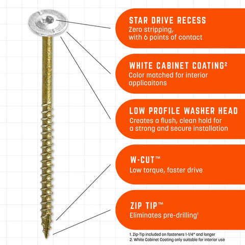 Pro Grade Number 8 By 1 1 4 Inch Low Profile Cabinet Washered Screws In Slick White With Foolproof Star Drive and Zero Pre Drill Zip Tip Tech features detailed screws with star drive and white coating.