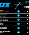 Comparison chart showcasing features of Mechanical Carpenter Pencil Set Built Tough For Construction Pros with blue pencil design.
