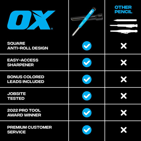 Comparison chart showcasing features of Mechanical Carpenter Pencil Set Built Tough For Construction Pros with blue pencil design.