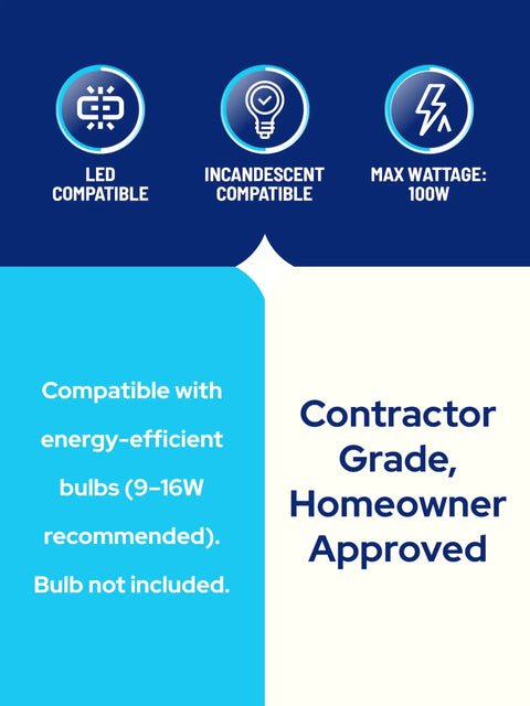Infographic showing LED and incandescent compatibility, max wattage 100W, energy-efficient bulb use, contractor grade approval.