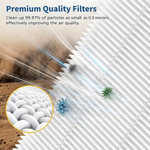 Replacement Filter Kit For HPA300 HPA200 HPA100 And HPA090 showing particle filtration efficiency visual