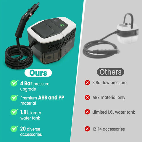 Supercharged Portable Handheld Steam Cleaner With Lightning Fast Fifteen Second Heat Up That Blasts Away Stubborn Grease And Gunk Instantly While Delivering Four Bar Pressure For Spotless Surfaces, showcasing features and comparison.
