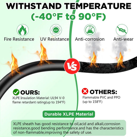 30 Ft 10AWG Solar Extension Cable With Tin Coated Copper PV Wire And Waterproof Male And Female Connectors For Home Boat And RV Solar Panel Systems Today, showing temperature resistance and durability features.