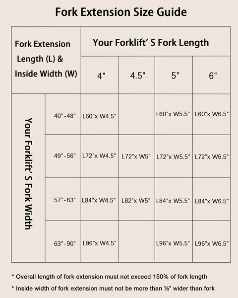 DEXSO fork extensions size guide chart showing 72-in length and 5.5-in width for pallet forklift extensions