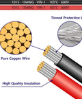 Illustration showing cross-section of pure copper wire and tinned protective layer in Beefy Two Pack 10 AWG 2 Foot SAE To O Ring Terminal Quick Disconnect Charger Cable.