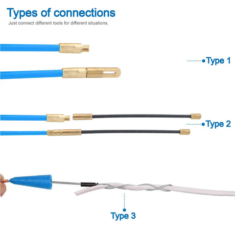 Types of connections for Pro Grade Fish Tape Wire Puller, showcasing different attachment methods for versatility.