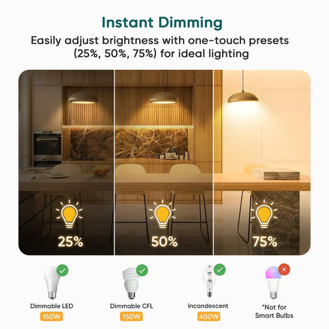 Hella Smooth WiFi Smart Dimmer Switch For Single Pole Wiring with Alexa and Google Home, showing instant dimming settings at 25%, 50%, and 75%.
