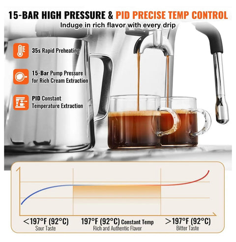 Semi Automatic Espresso Machine With Built In Conical Burr Grinder, 30 Precision Grind Settings, 15 Bar Pump Pressure, Integrated Milk Frother, PID Temp Control Brews Like A Boss All Day Long infographic showing brewing pressure and temperature extraction.