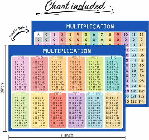 Colorful Dry Erase Multiplication Chart Whiteboard 11 By 14 Inches Double Sided Times Table For Classroom And Home Kid Friendly