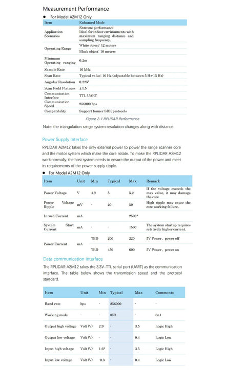 Specifications and performance details of RPLIDAR A2M12 360 Degree Lidar Scanner for Robotic Mapping and Navigation on a table.