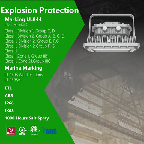 Heavy Duty Led Explosion Proof Flood Light Built Tough For Hazardous Work Zones With Real American Grit And Serious Lumen Kick For Factories Chemical Plants And Industrial Docks - UL844 safety markings and details.