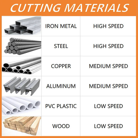 Table showing cutting materials like iron, steel, copper, aluminum, PVC plastic, and wood with suggested cutting speeds.