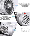 Close-up view of Rock Solid 7500W Vortex Blower showcasing aviation aluminum housing and cooling grille features.