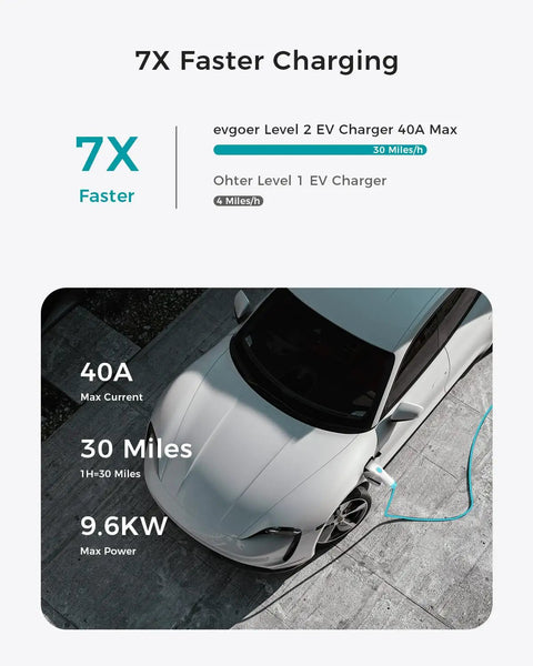 Heavy Duty Level 2 EV Charger With 40 Amp Flexibility And Rock Solid 240 Volt Wiring Built To Slash Downtime While Delivering Plug And Play Programming Plus A Beefy Twenty Foot Cord For All J1772 Rides with a vehicle charging.