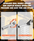 Diagram showing dual handle grease gun coupler with double shank and single-handle design, in front of yellow industrial vehicle.