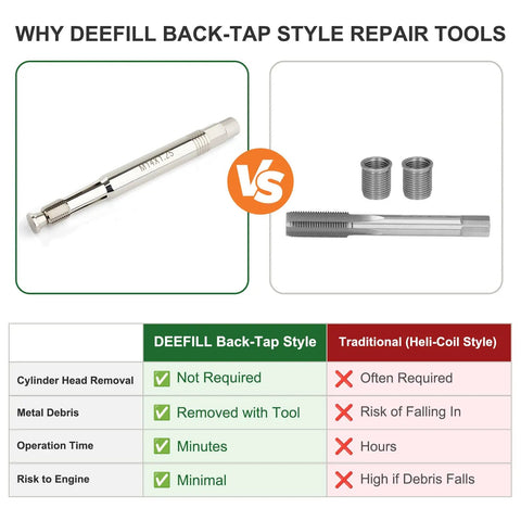 Comparison chart of DeeFill Back-Tap Style vs. Traditional repair tools with Back Tap Spark Plug Thread Repair Tool For M14x1.25 Stripped Threads image.