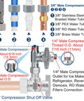 Add A Tee Brass Angle Stop Valve Three Eighths By Three Eighths By One Quarter Compression Tee For Fridge Ice Maker RO Systems Easy Install 3 Way Diverter Water Line Splitter For Water Filters, 3/8-inch brass valve for braided, PEX, RO tubing