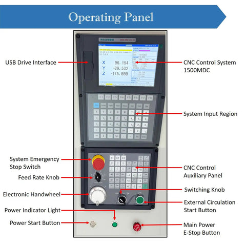Operating panel of Programmable CNC Drilling And Milling Machine With 12000RPM ER20 Spindle Dual Cooling And Safety Guard 220V
